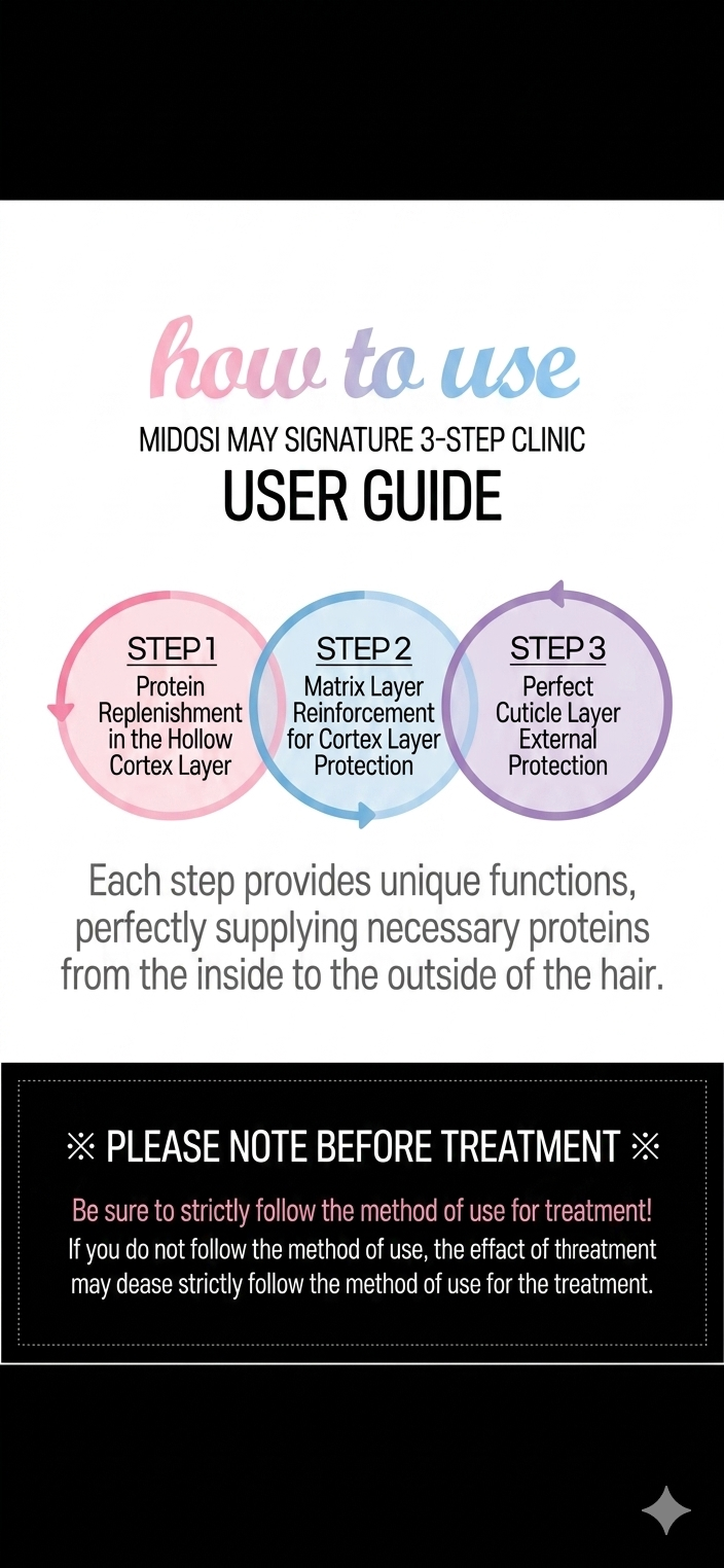 MIDO.C  3 Step clinic (Professional Only - Contact Us)