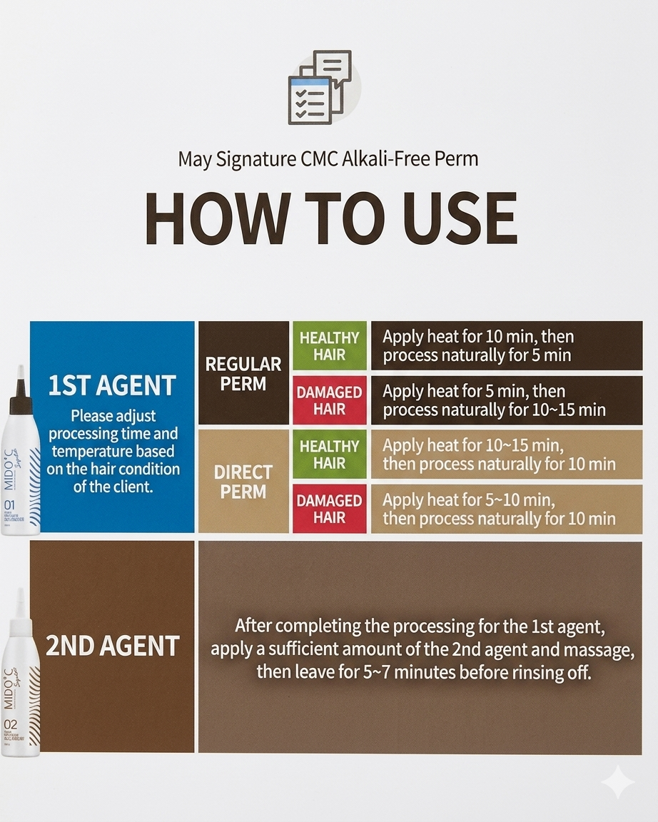 MIDO.C CMC ALKALI -FREE PERM (Professional Only - Contact Us)
