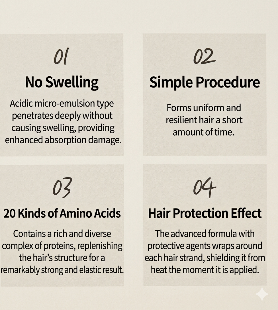 MIDO.C  SIGNATURE  DAMAGE CARE MAGIC (Professional Only - Contact Us)