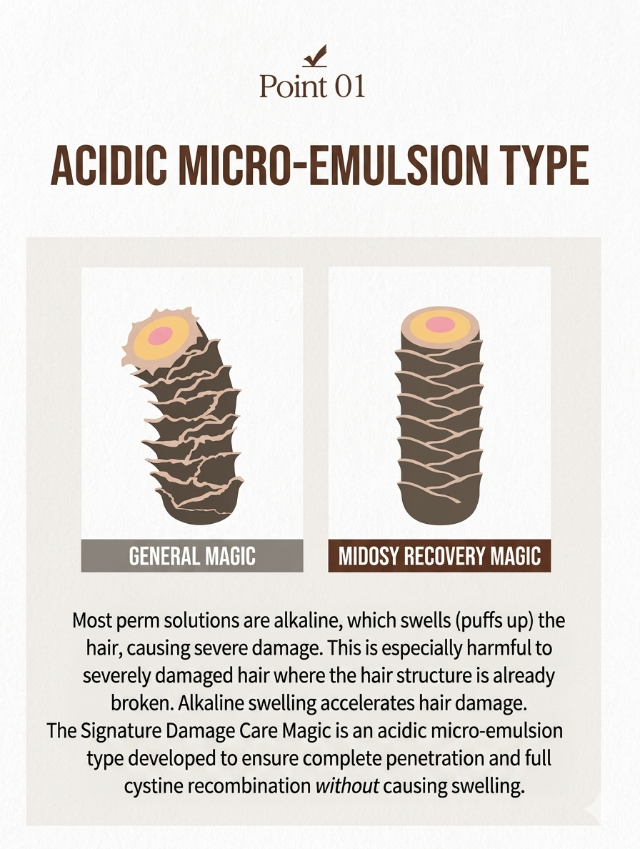 MIDO.C  SIGNATURE  DAMAGE CARE MAGIC (Professional Only - Contact Us)
