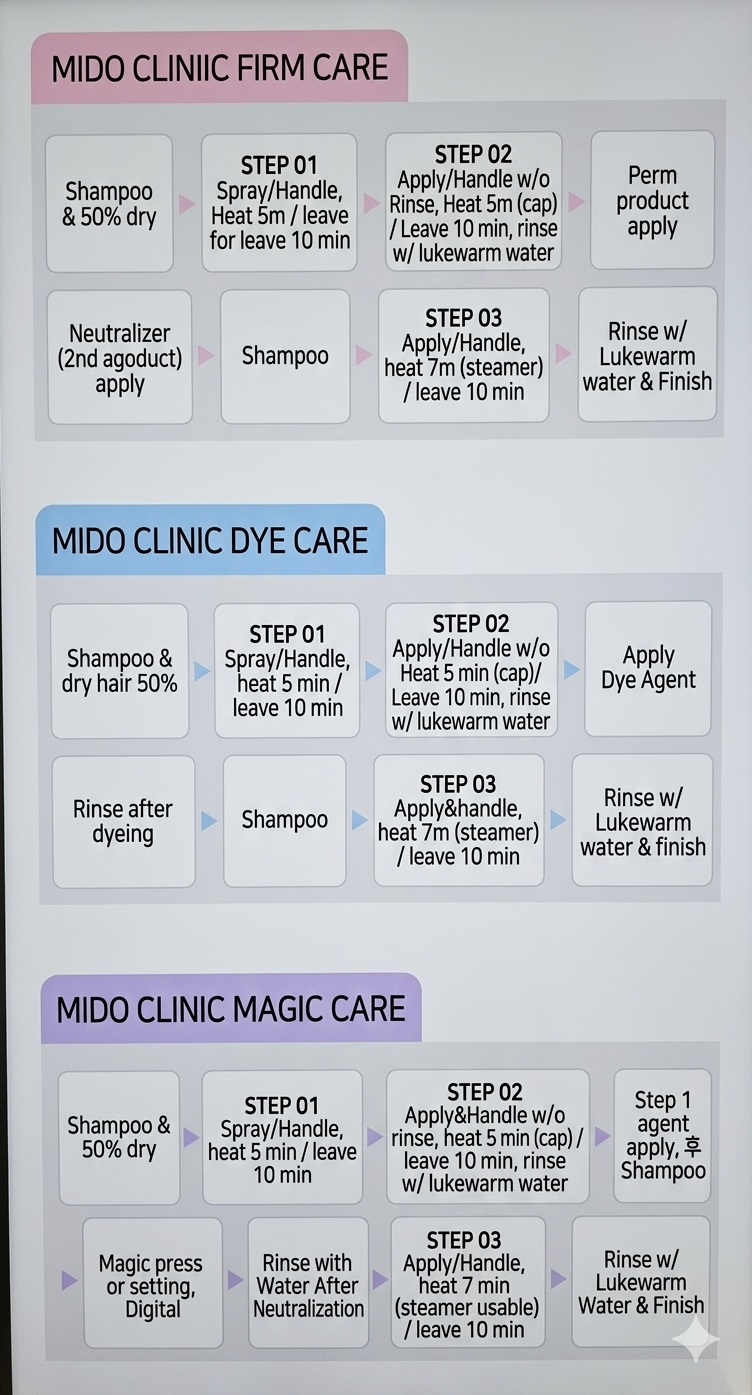 MIDO.C  3 Step clinic (Professional Only - Contact Us)